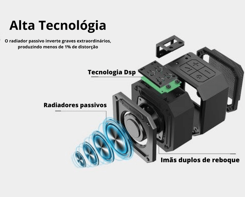 Caixa De Som Bluetooth - Prova D'água Ipx7