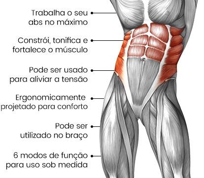 Descubra o segredo das celebridades para um corpo incrível com o AbsPro!